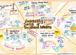 Anna Geyer's graphic representation of the finalists for the 'Community, Social or Vocational Initiative' award