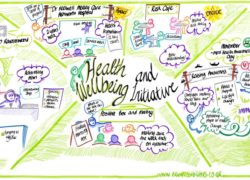 Anna Geyer's graphic representation of the finalists for the 'Health and Wellbeing Initiative' award