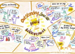 Anna Geyer's graphic representation of the finalists for the 'Outstanding Service User Achievement' award
