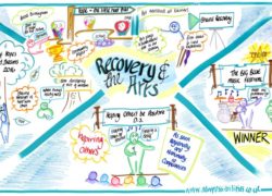 Anna Geyer's graphic representation of the finalists for the 'Recovery and the Arts' award